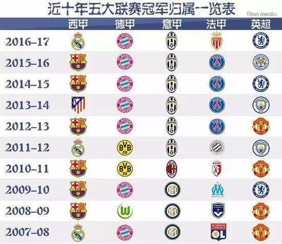 是两位球员